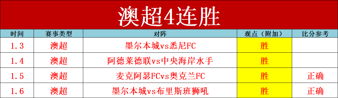 激情对决,迪拜青年国,民迎战利雅,好博体育官网,HaoBo,Sports,足球直播,篮球赛事,体育高清,NBA直播