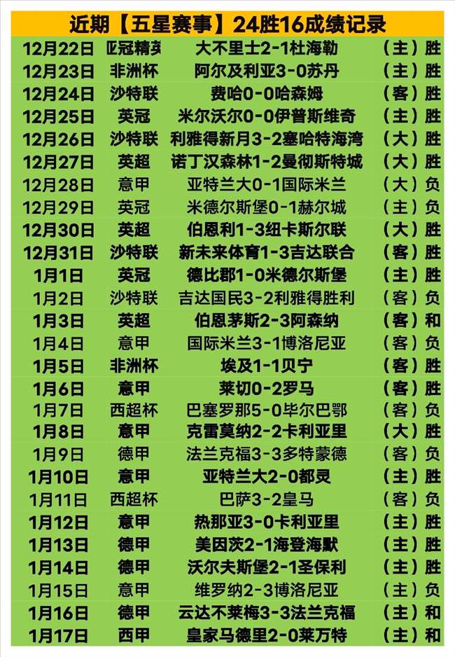 波神前三节,神勇表现,狂揽,好博体育官网,HaoBo,Sports,足球直播,篮球赛事,体育高清,NBA直播