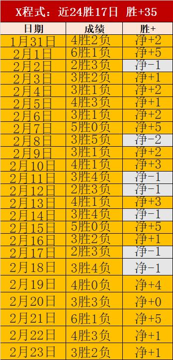 连续,降级附加赛,谁将抢占先,好博体育官网,HaoBo,Sports,足球直播,篮球赛事,体育高清,NBA直播
