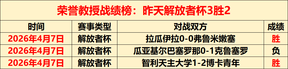 雷霆对太阳,分析,期专家质合,好博体育官网,HaoBo,Sports,足球直播,篮球赛事,体育高清,NBA直播
