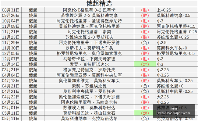 推荐,瑞典超级联,赛前瞻,好博体育官网,好博体育App,好博体育直播,好博体育娱乐平台,好博体育入口
