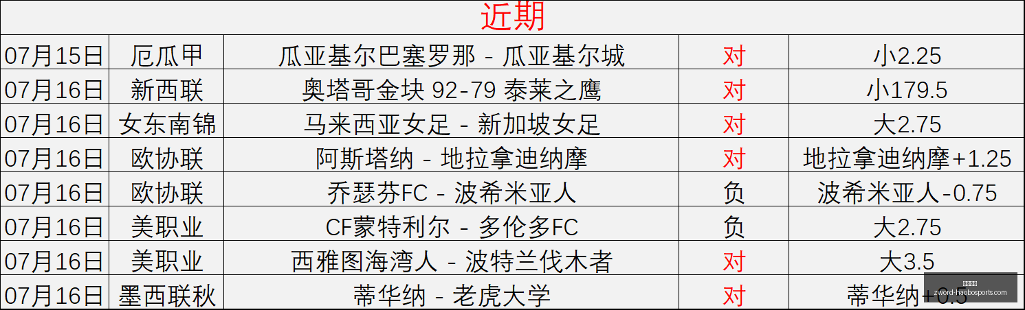 东南锦巅峰,对决,主场优势,好博体育官网,好博体育App,好博体育直播,好博体育娱乐平台,好博体育入口