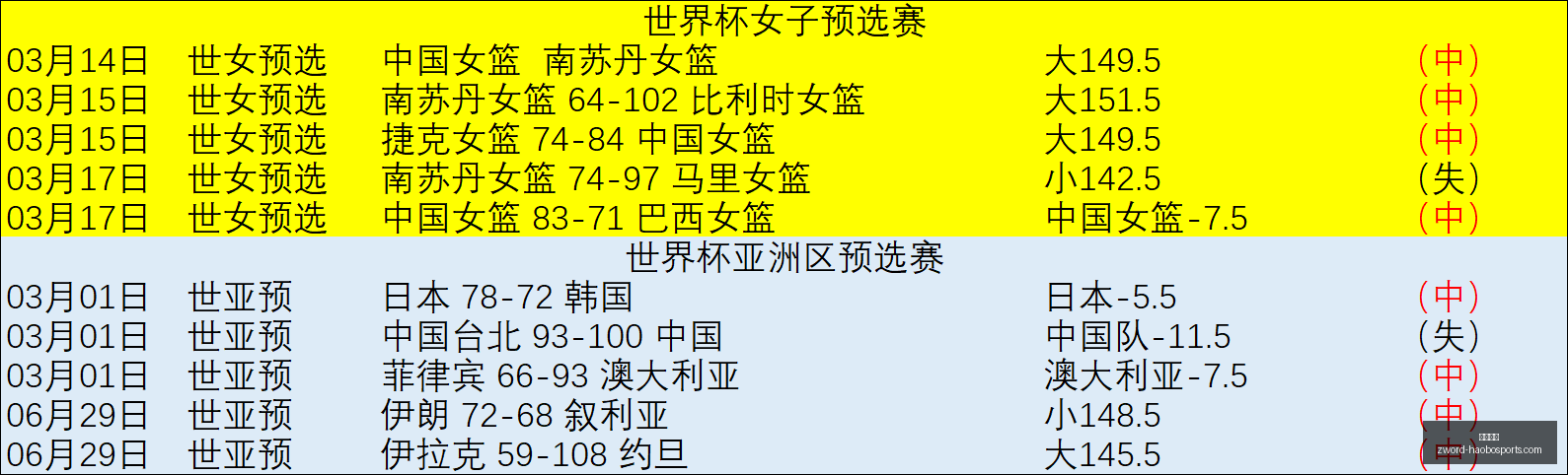 推荐,赛季欧罗巴,资格赛焦点,好博体育官网,好博体育App,好博体育直播,好博体育娱乐平台,好博体育入口