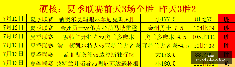 从边缘到核,队换血,他如何一飞,好博体育官网,好博体育App,好博体育直播,好博体育娱乐平台,好博体育入口
