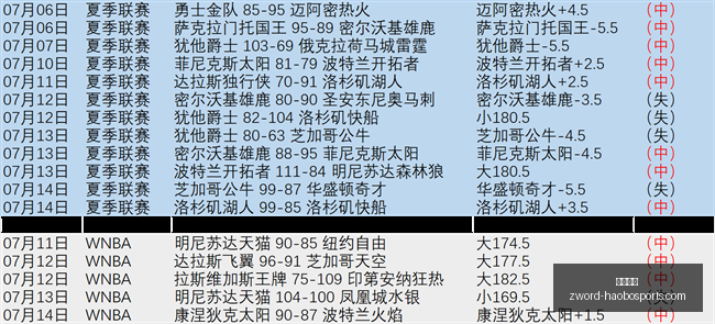 好博体育好,博体育官网,数据冲到,好博体育官网,好博体育App,好博体育直播,好博体育娱乐平台,好博体育入口