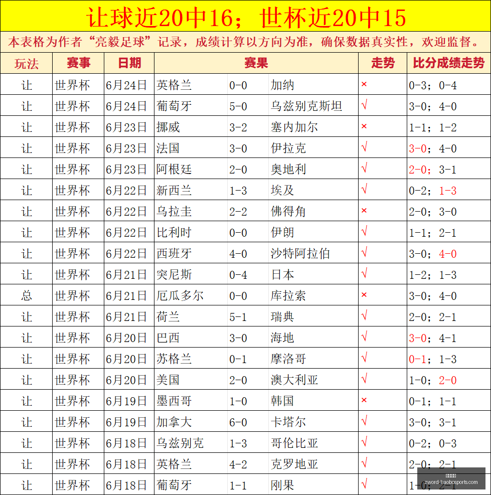 焦点战回顾,山猫再传捷,报上期赛事,好博体育官网,好博体育App,好博体育直播,好博体育娱乐平台,好博体育入口