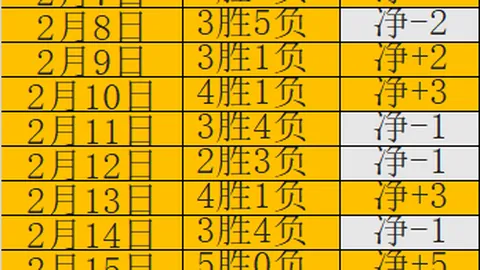 连续2天5胜4 降级附加赛 谁将抢占先机？