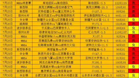 推荐 足球攻略周六赛事前瞻好博体育入口：波特兰对决西雅图，美职联焦点战解析