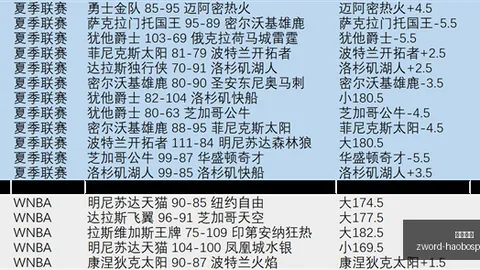 好博体育好博体育官网数据冲到033628引发关注